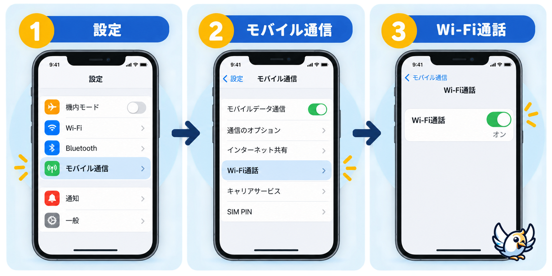 iPhoneでWi-Fi通話を設定する手順を示す日本語図解