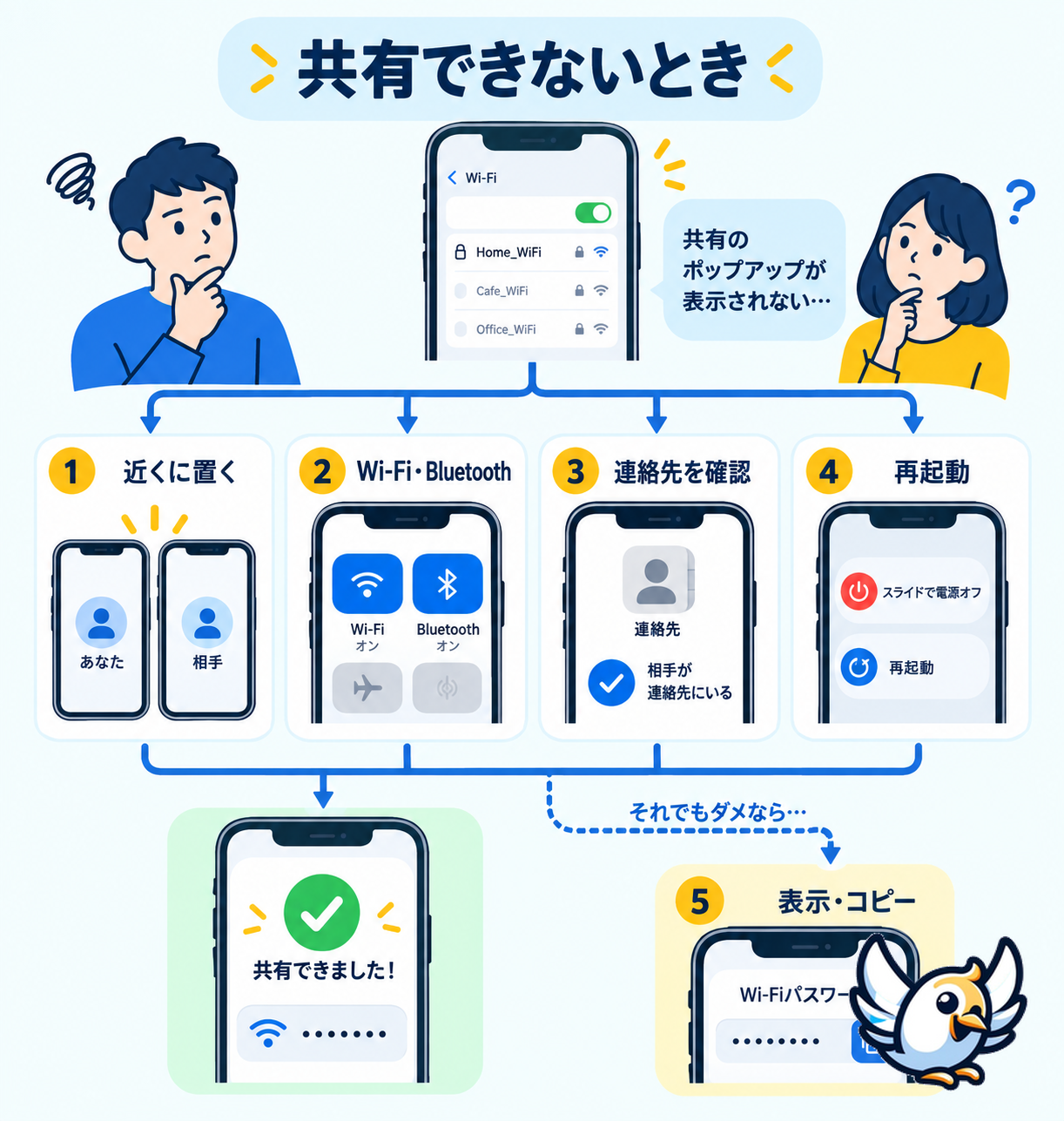 iPhoneのWi-Fiパスワード共有ができない時の確認項目