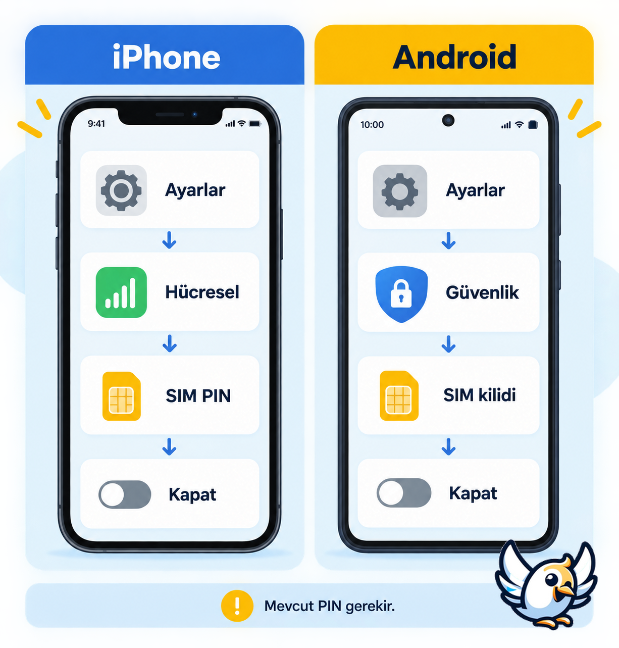 iPhone ve Android cihazlarda SIM kart PIN kaldırma menü yolları