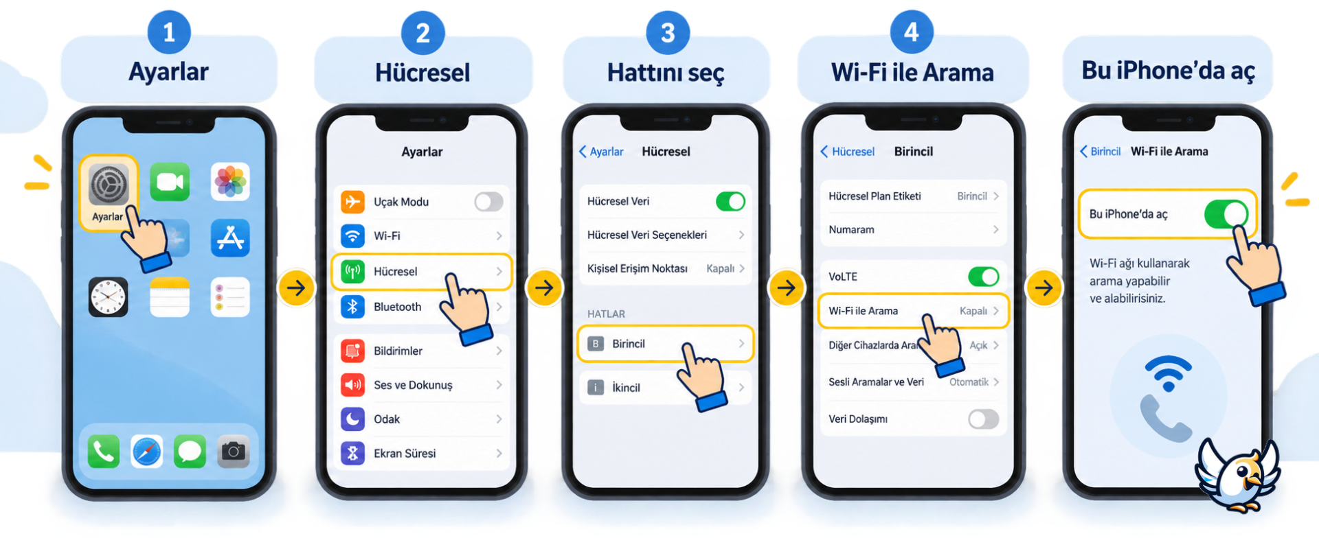 iPhone WiFi araması açma adımları: Ayarlar, Hücresel ve Wi‑Fi ile Arama
