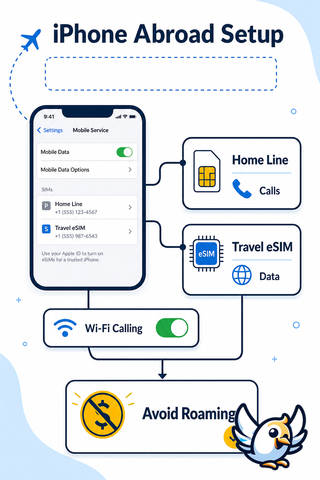 iPhone WiFi Calling abroad setup with home line and travel eSIM data