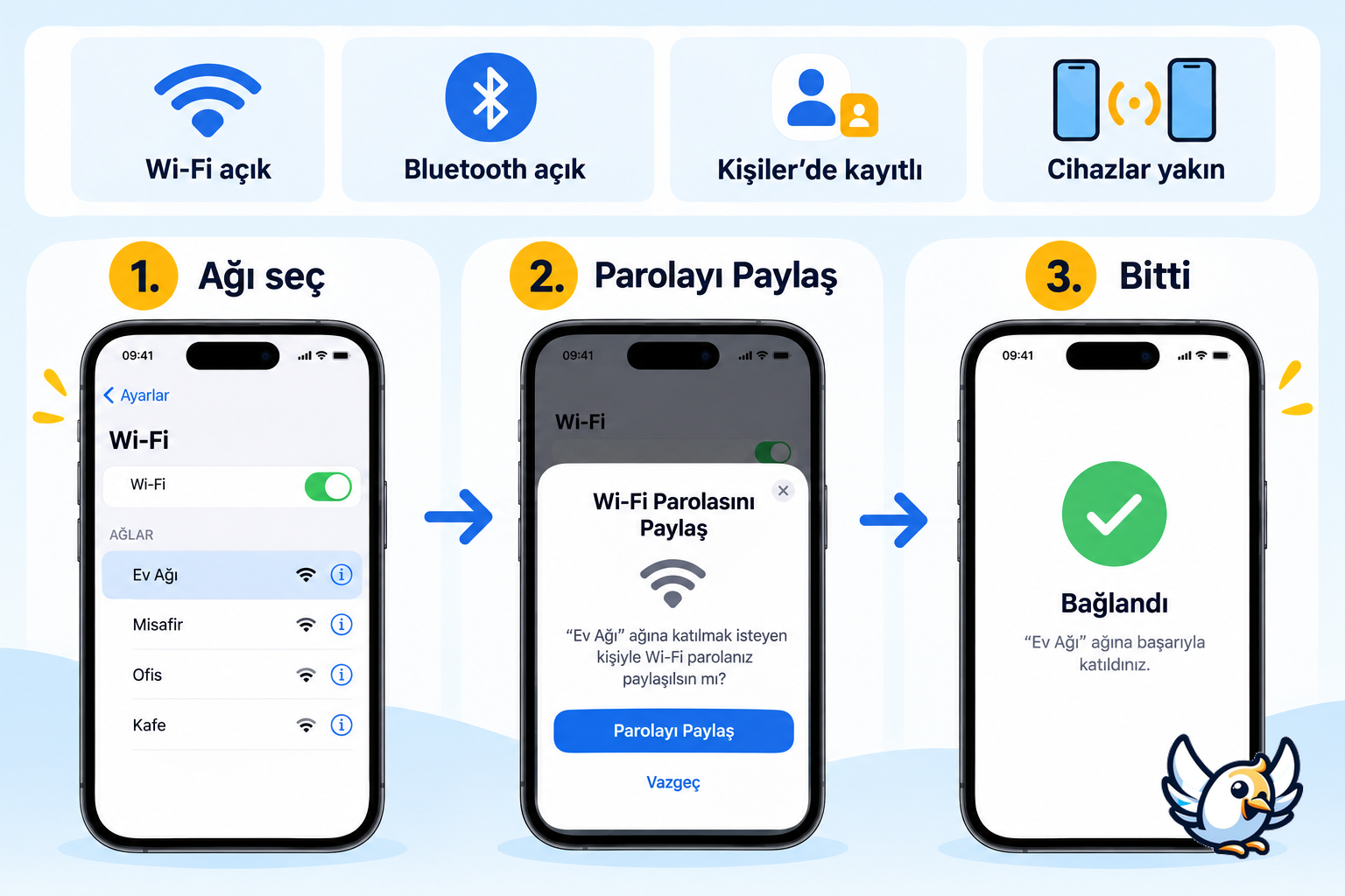 iPhone WiFi şifresi paylaşma adımları şeması
