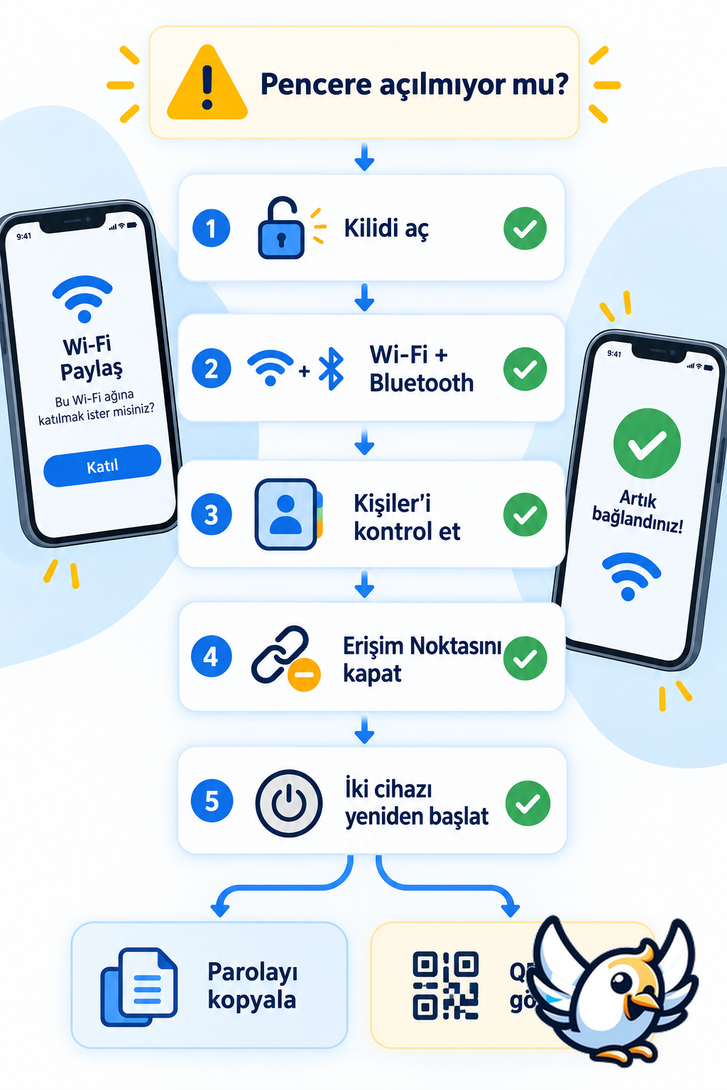 iPhone WiFi şifresi paylaşma çalışmıyorsa çözüm şeması