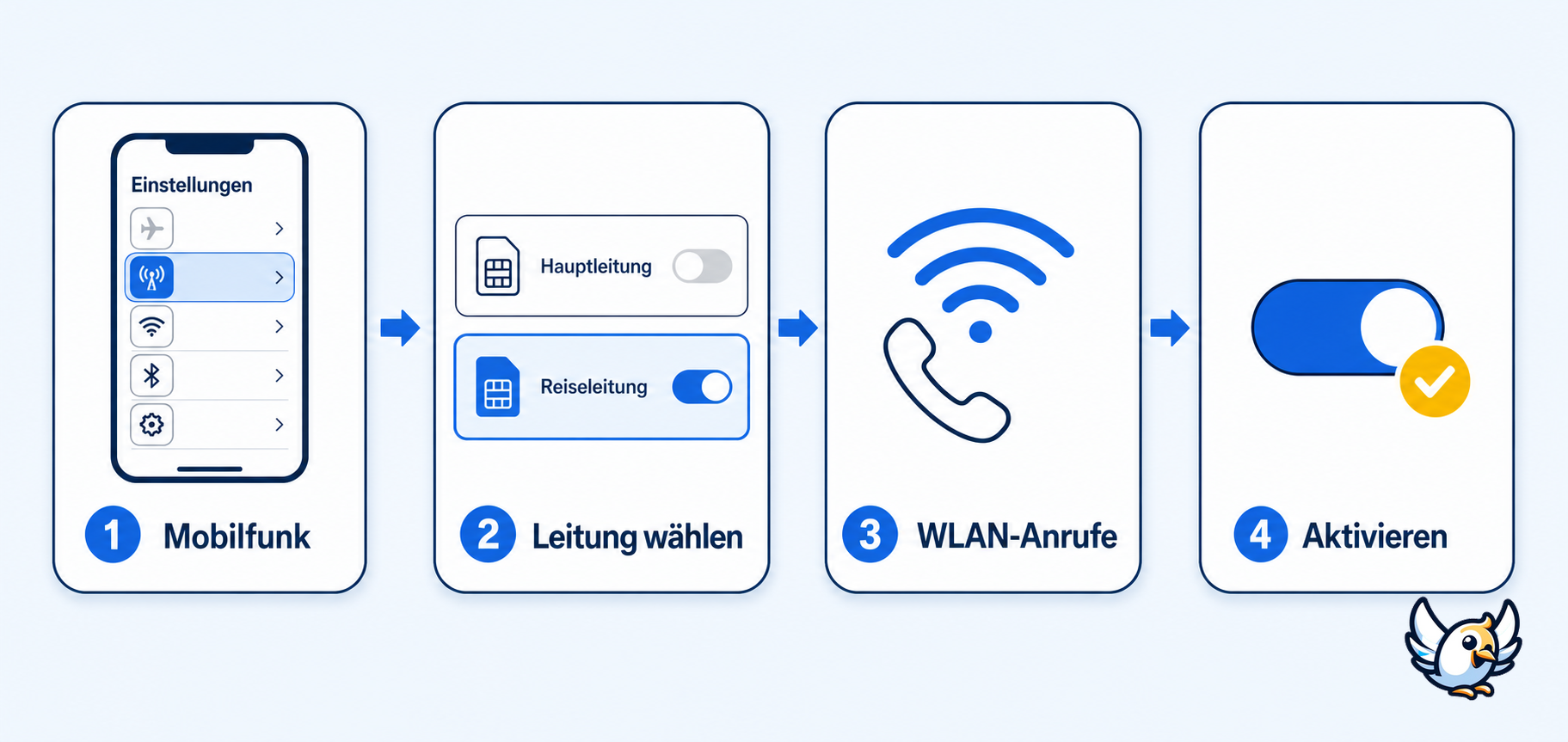 iphone wlan call aktivieren: Einstellungen auf dem iPhone Schritt für Schritt