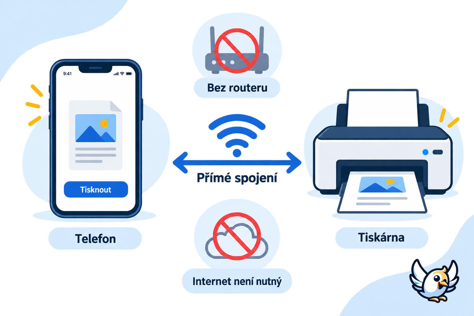 Jak funguje WiFi Direct bez routeru a bez internetu