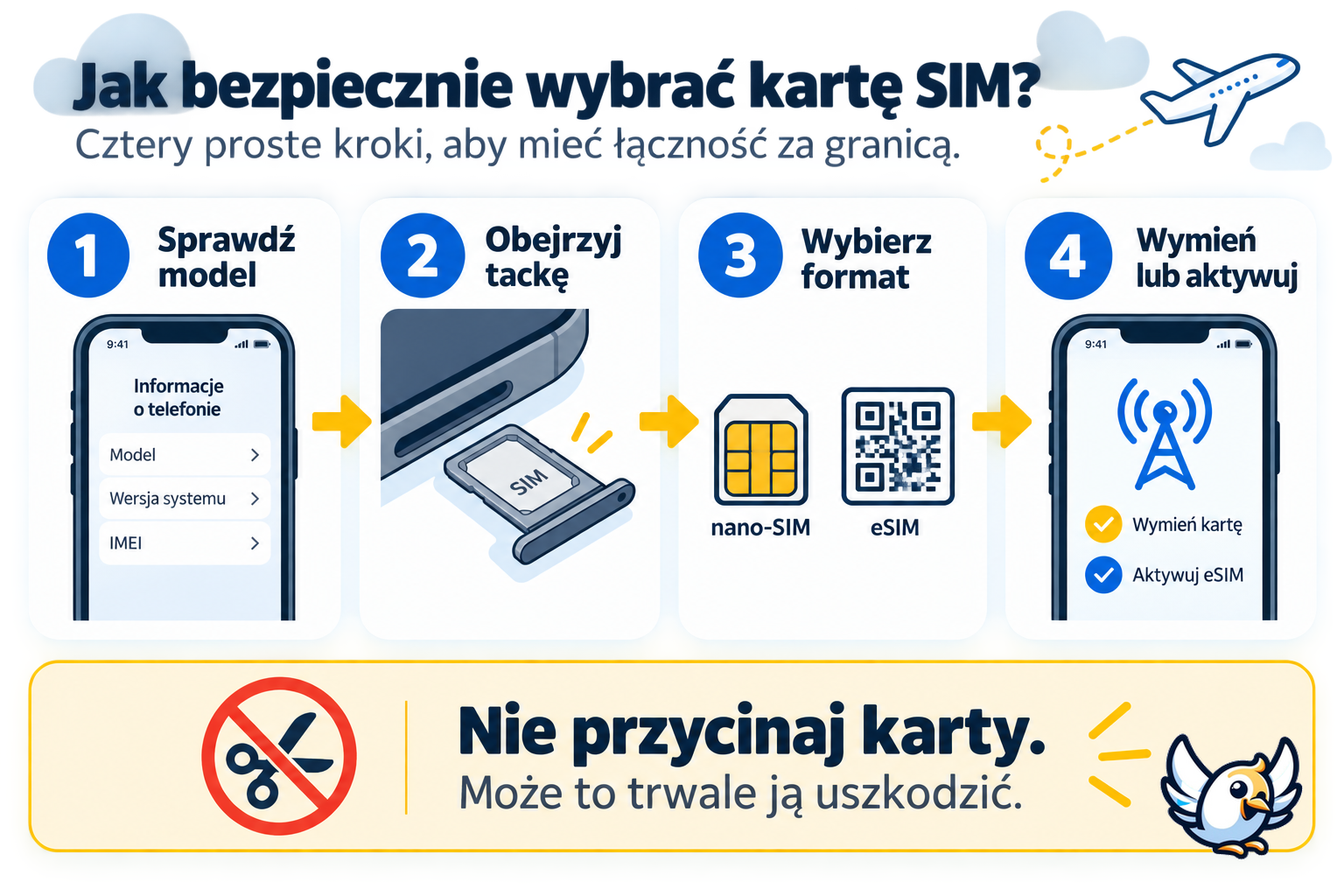 Jak sprawdzić właściwy rozmiar karty SIM i bezpiecznie ją wymienić