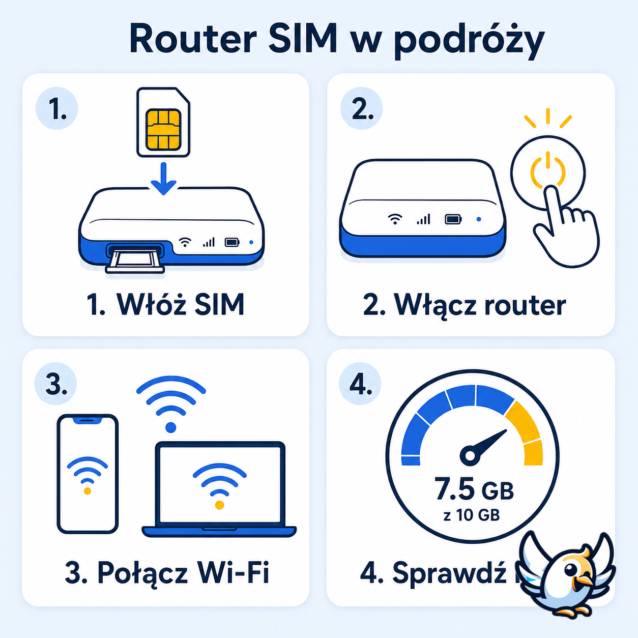 jak uruchomić router na kartę SIM krok po kroku