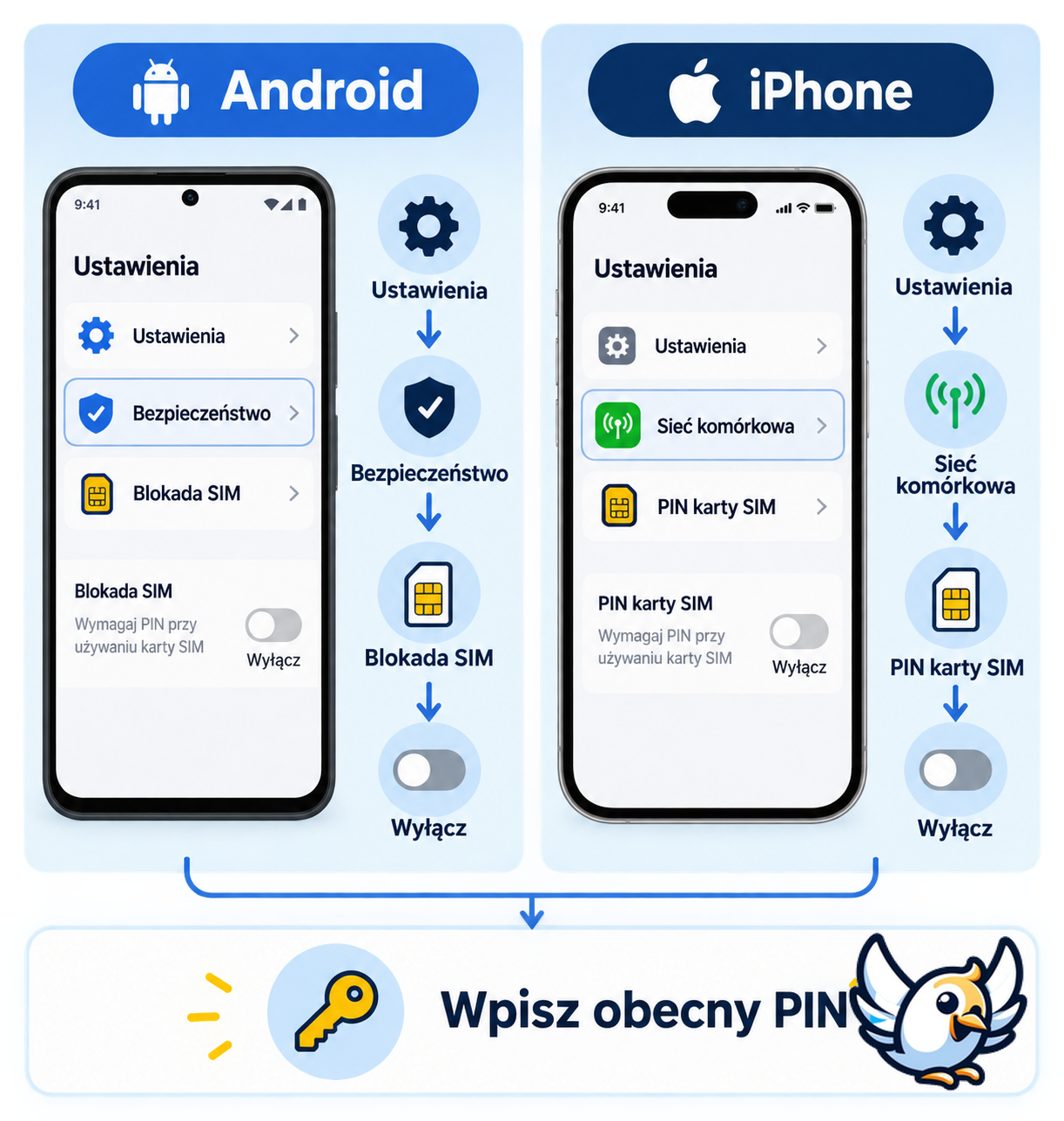 Jak wyłączyć PIN karty SIM na Androidzie i iPhonie — ścieżki ustawień