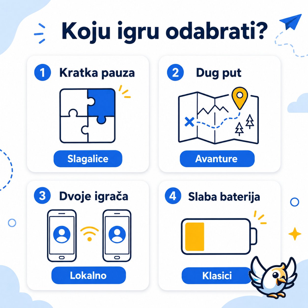 Kako odabrati najbolje igre bez interneta prema situaciji