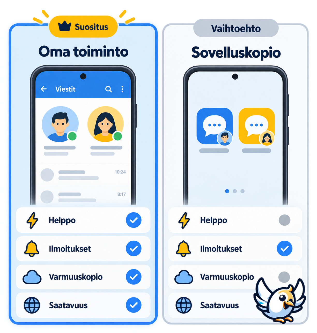 Kaksi WhatsApp-tiliä Androidissa - oma toiminto vai sovelluskopio