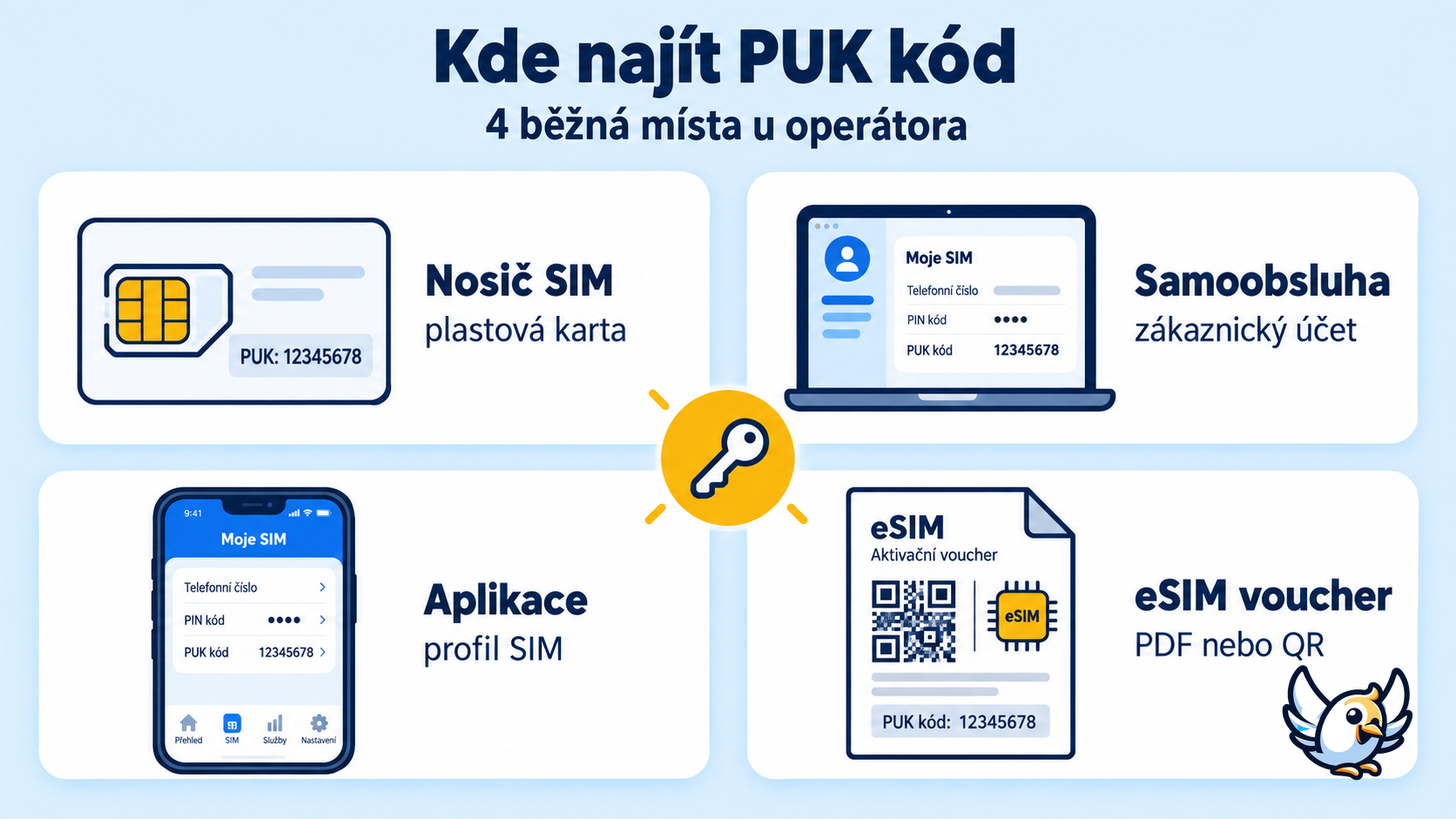 Kde najít PUK kód u českých mobilních operátorů