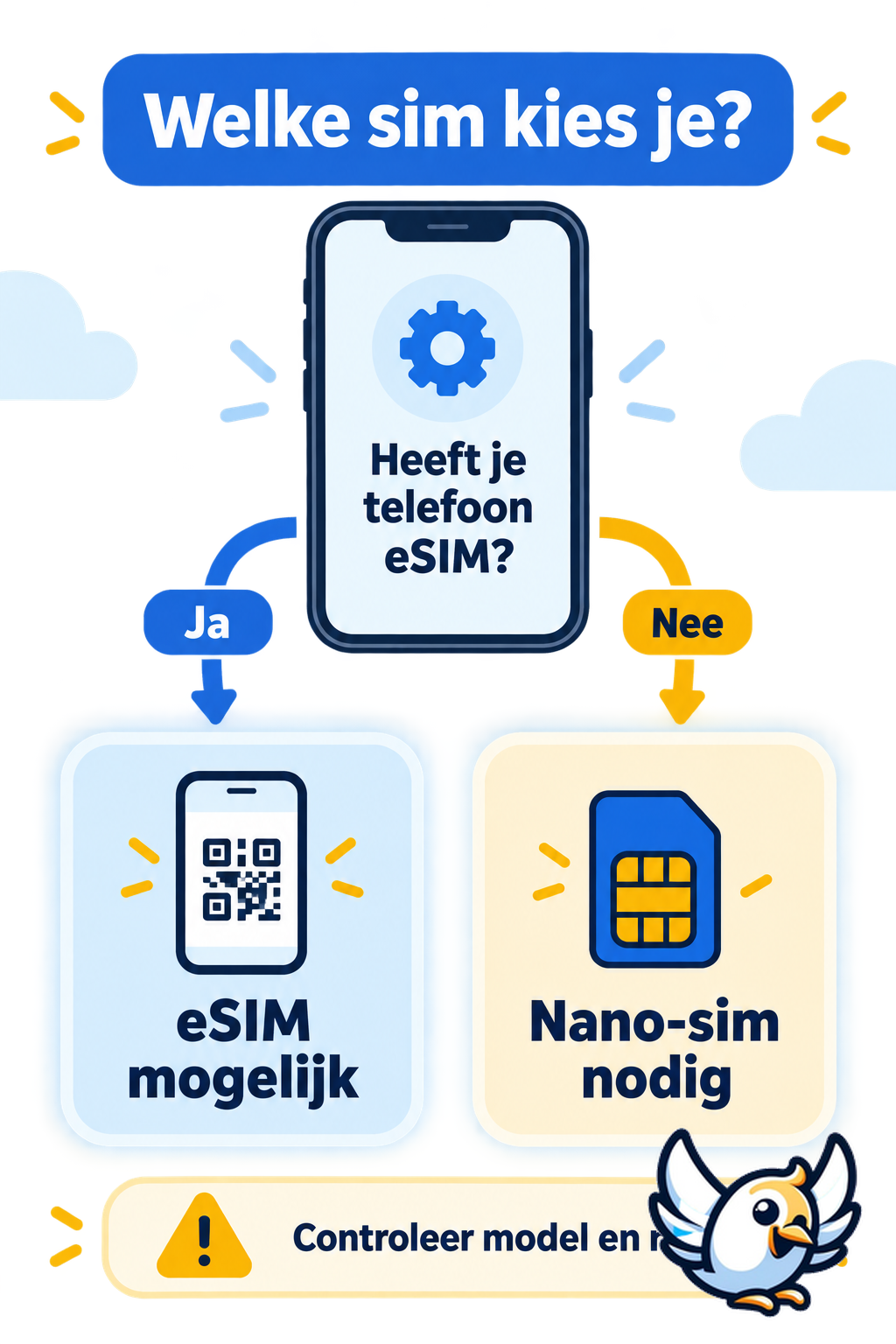 Keuzehulp voor nano-sim of eSIM bij een nieuwe telefoon
