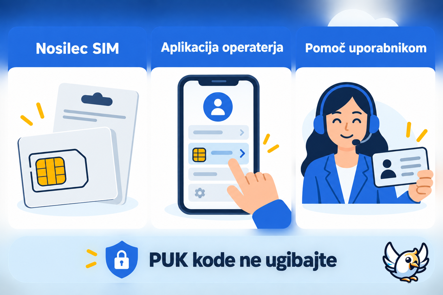 Kje najti PUK kodo pri mobilnem operaterju