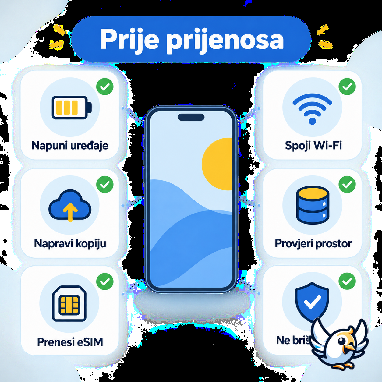 Kontrolni popis za siguran prijenos podataka i eSIM-a