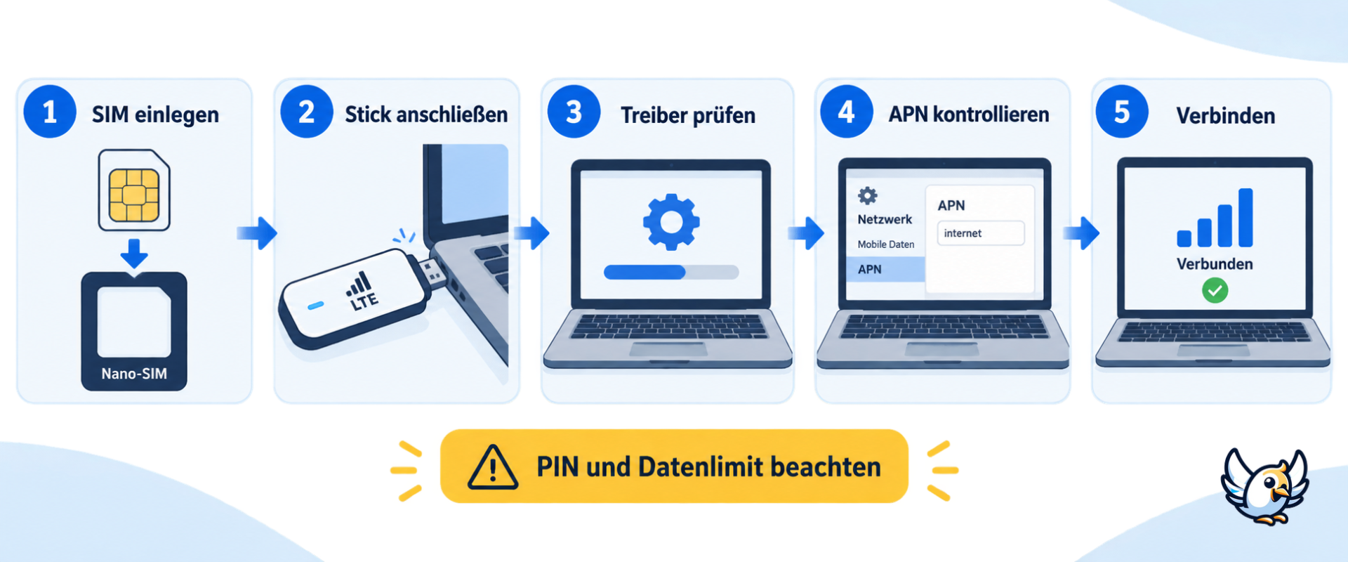 LTE-Stick einrichten mit SIM-Karte, APN und Mobilfunknetz