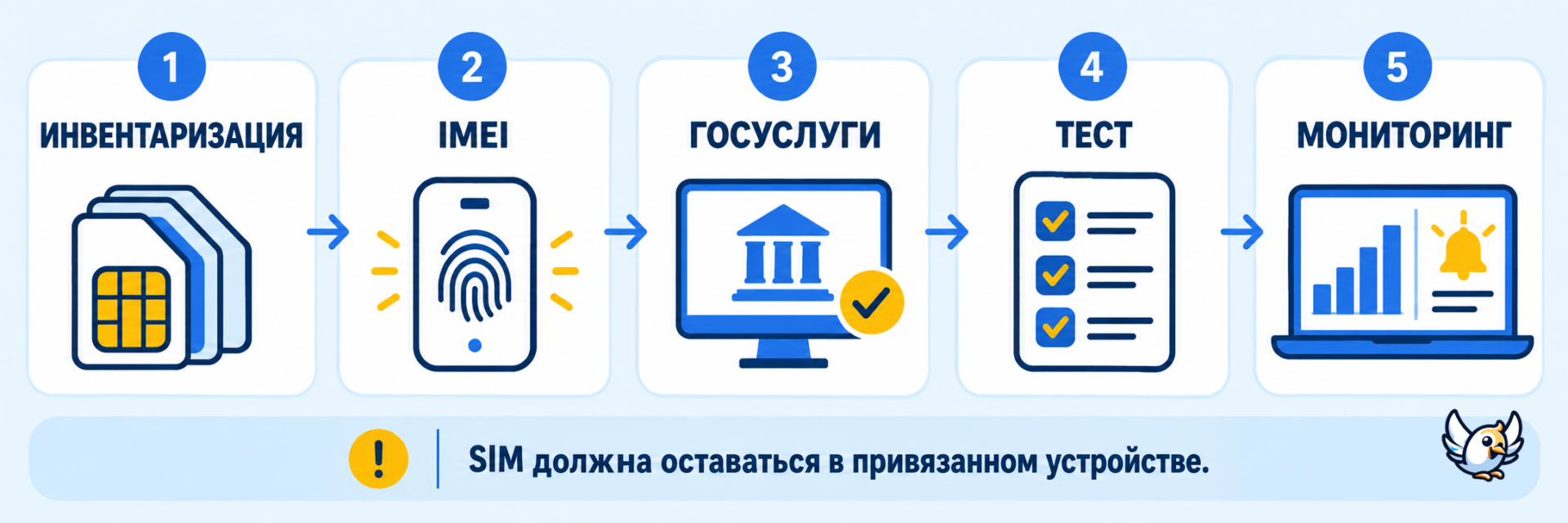 Как подготовить парк M2M SIM-карт к новым требованиям 2026 года