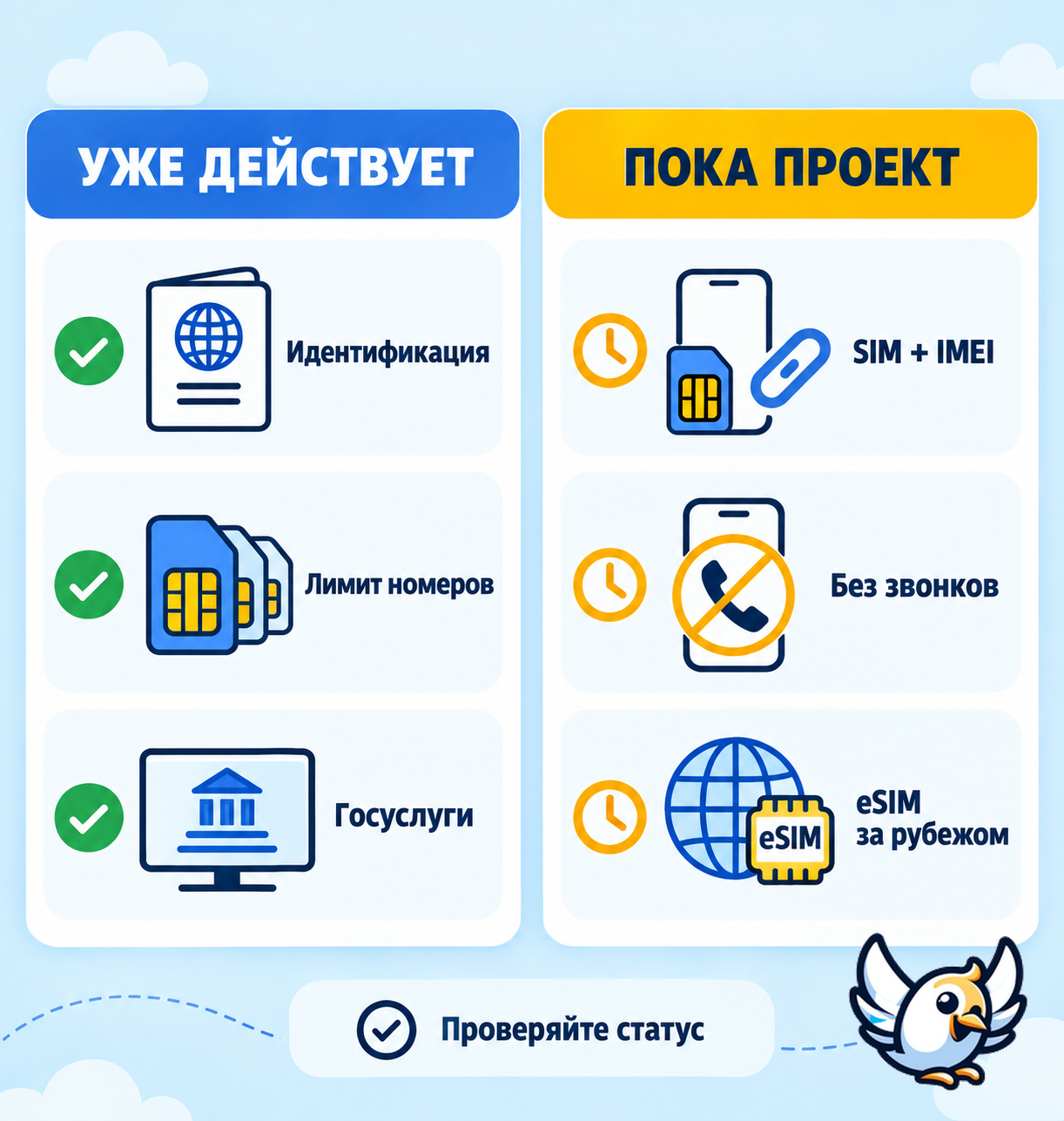 Схема действующих и обсуждаемых ограничений для M2M SIM и eSIM в России