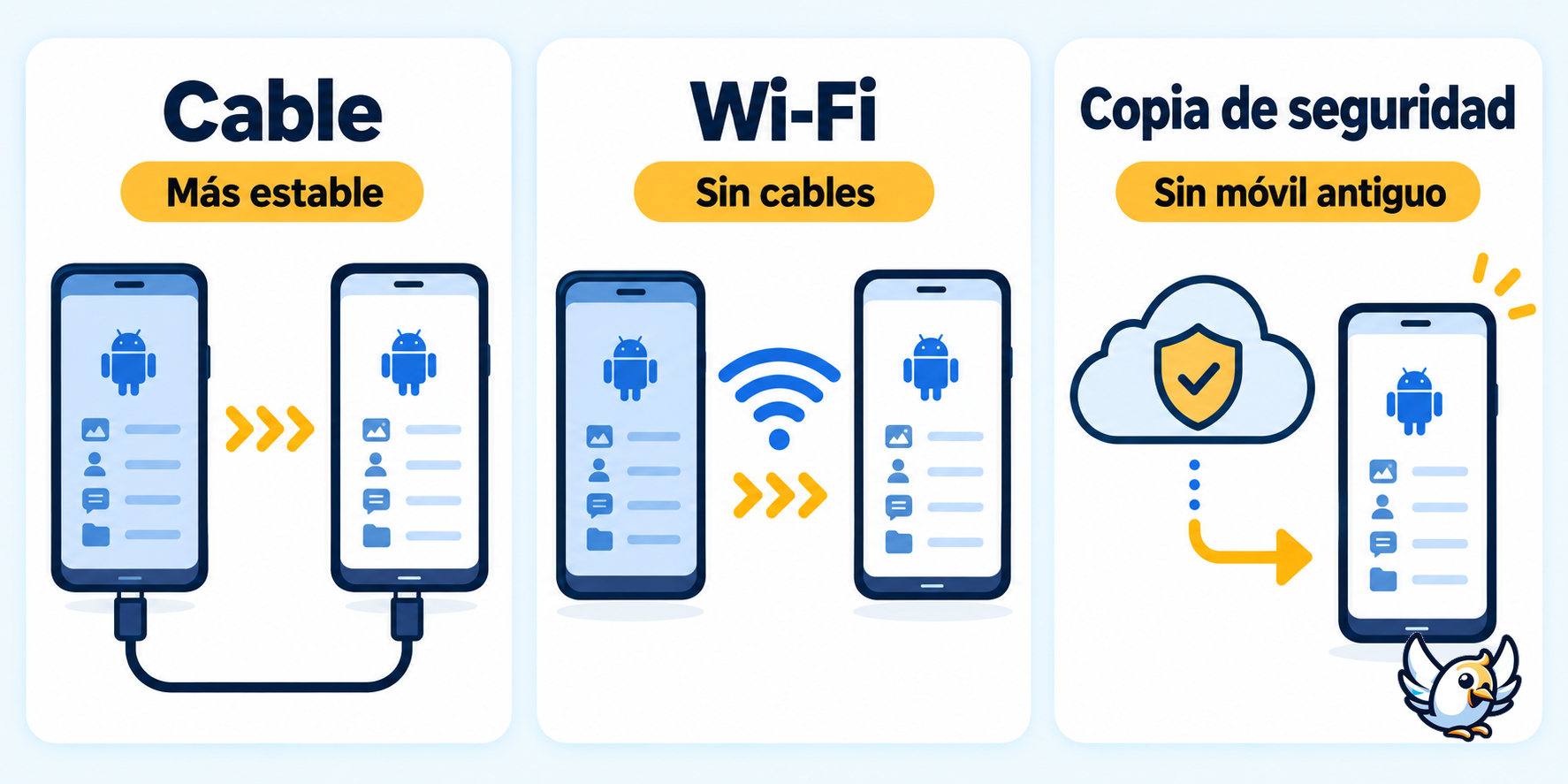 Métodos para transferir datos Android por cable, WiFi o copia de seguridad