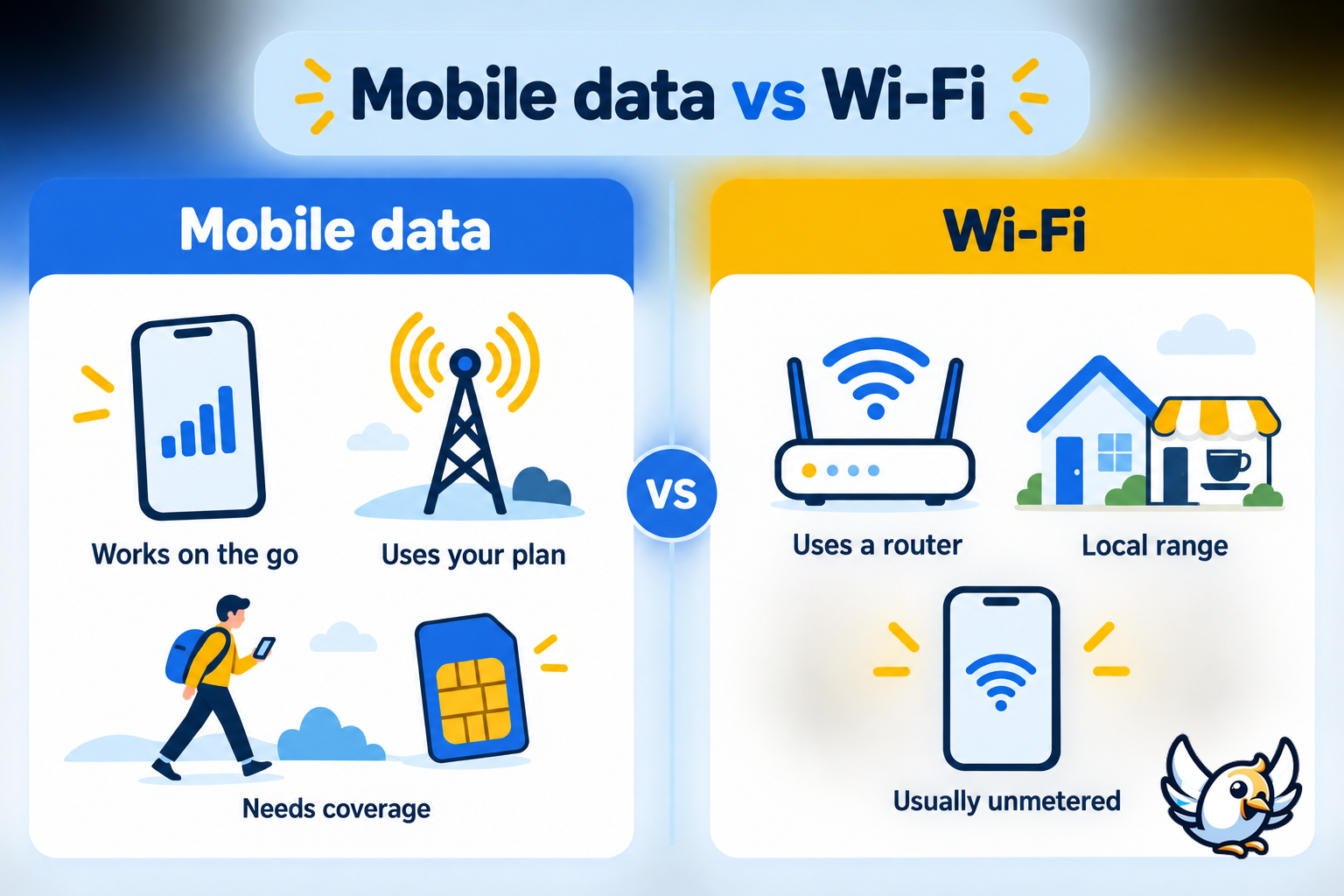 Mobile data versus Wi-Fi comparison diagram