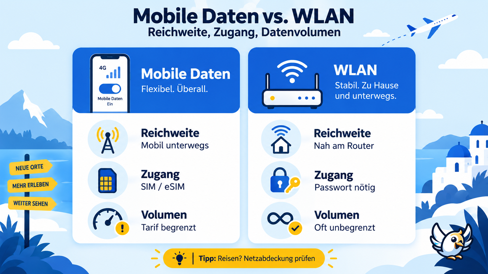 Mobile Daten oder WLAN: Unterschiede bei Reichweite, Zugang und Datenvolumen