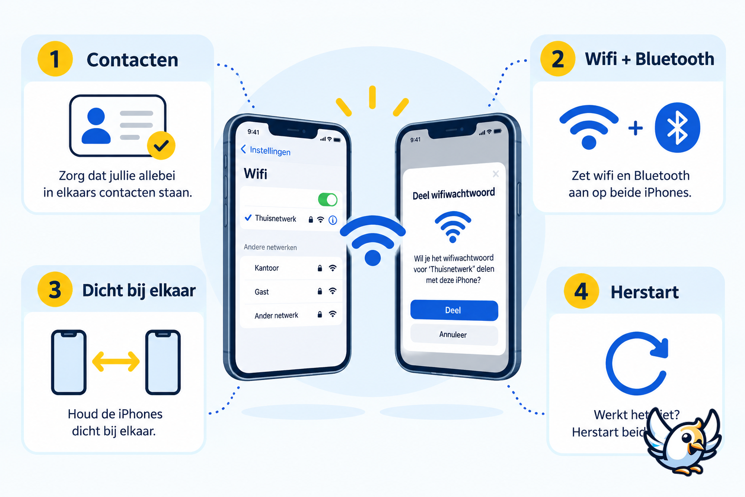 Oplossingen als wifi wachtwoord delen op iPhone niet werkt