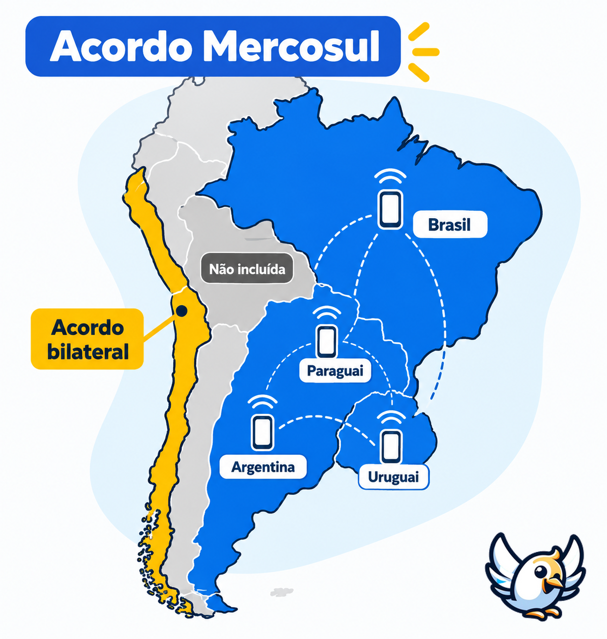 Países abrangidos pelo fim do roaming no Mercosul: Brasil, Argentina, Paraguai e Uruguai