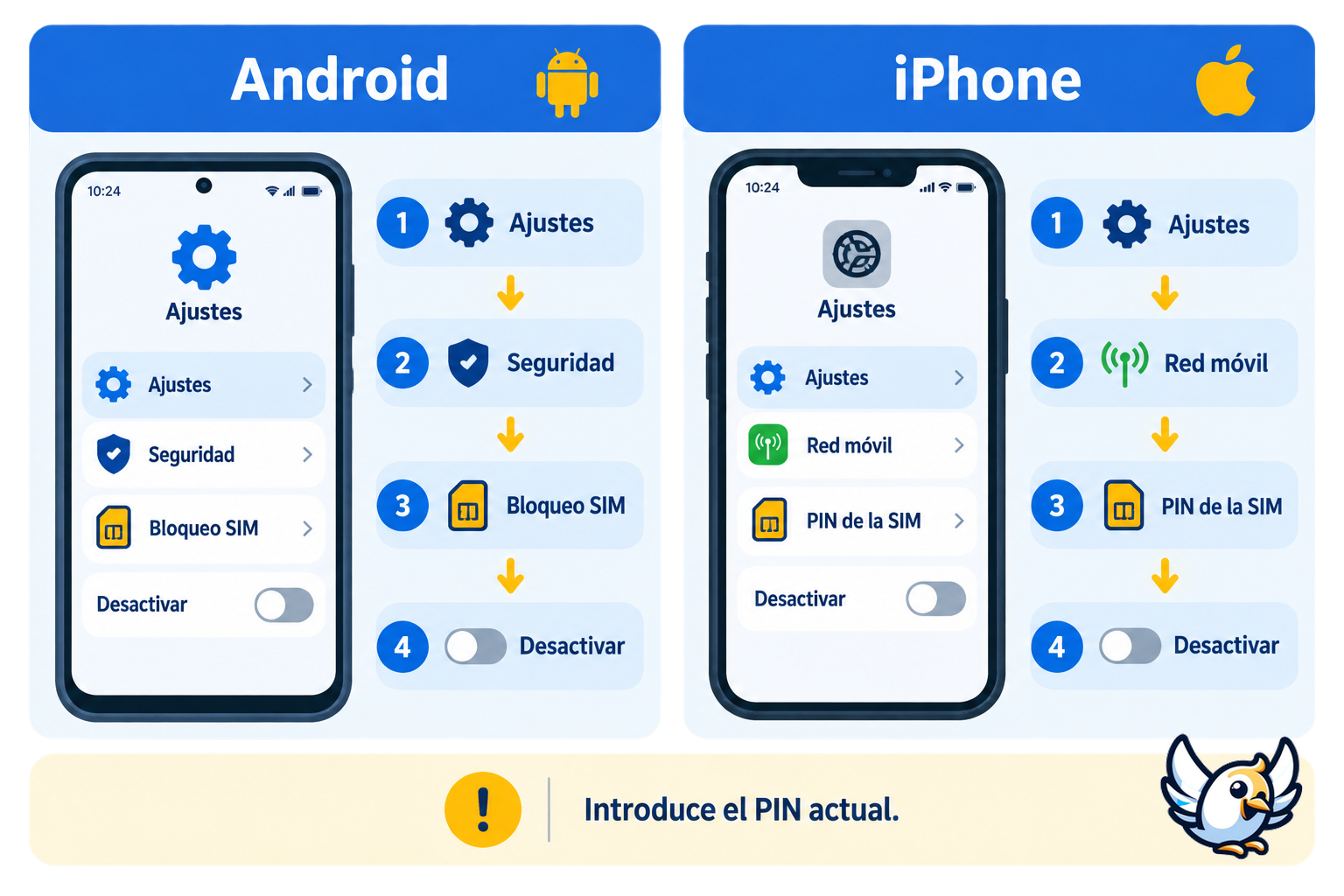 Pasos para desactivar el PIN de la SIM en Android y iPhone