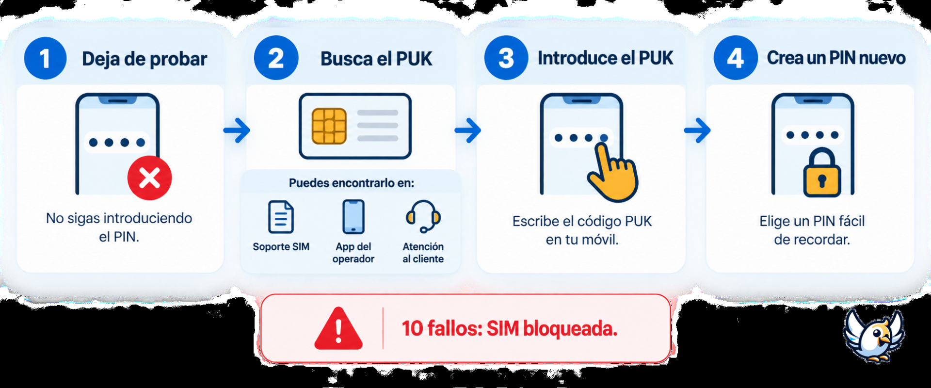 Pasos para recuperar el código PUK y crear un PIN nuevo