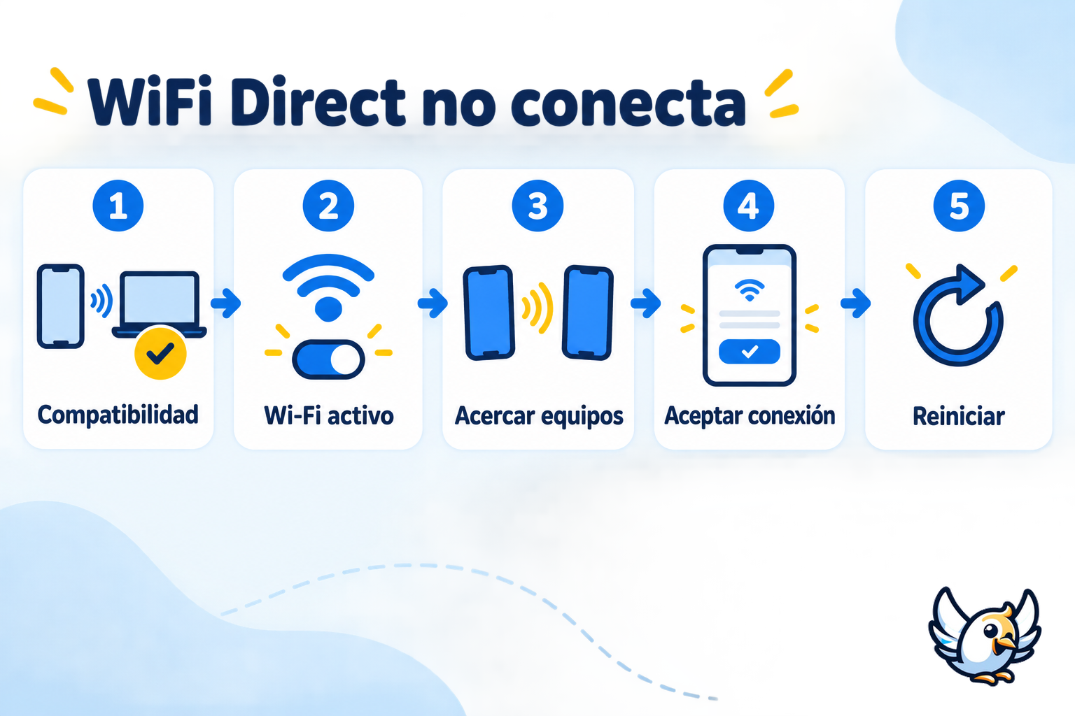 Pasos para solucionar problemas de conexión con WiFi Direct