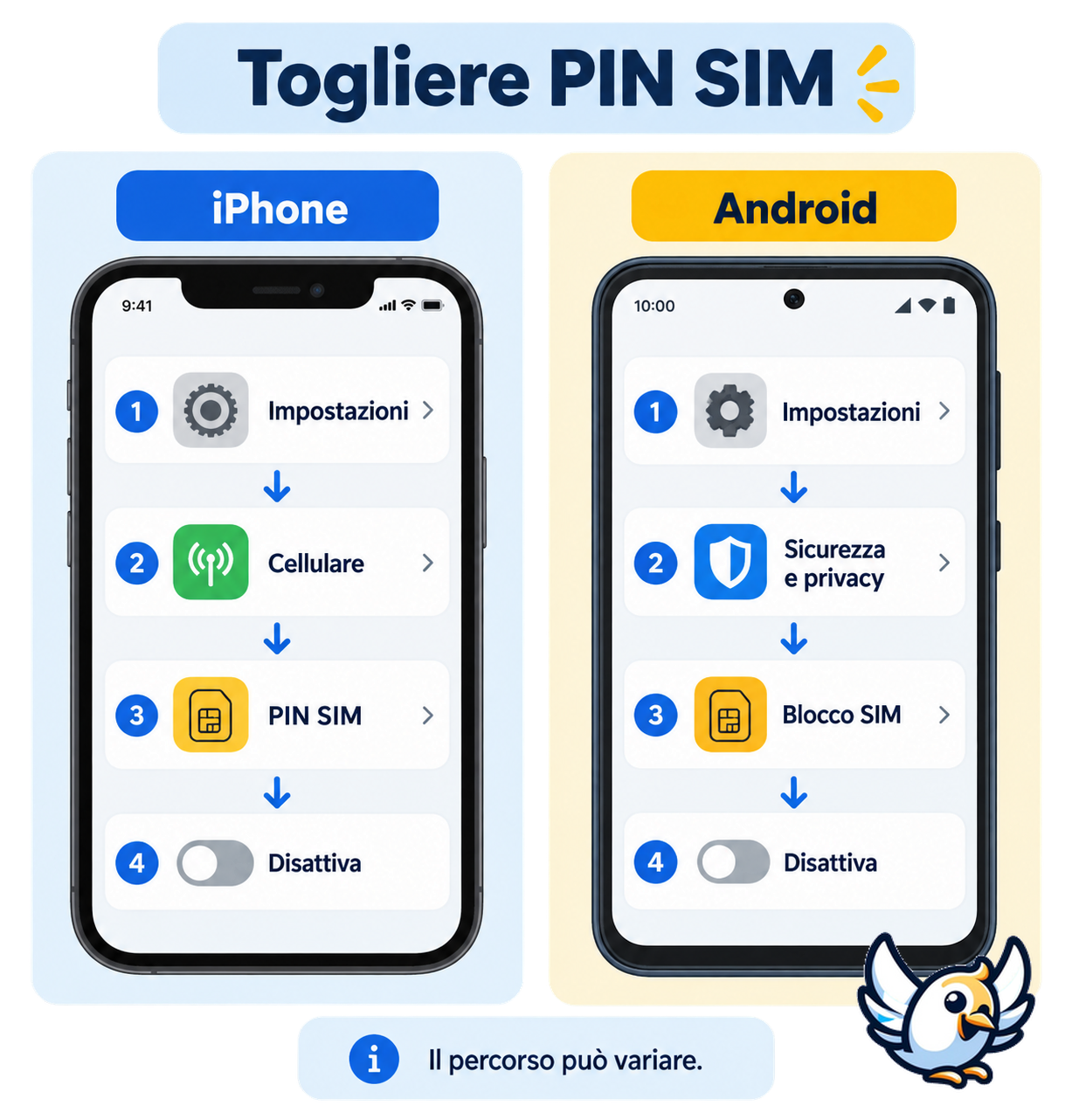 Percorso per togliere il PIN SIM su iPhone e Android