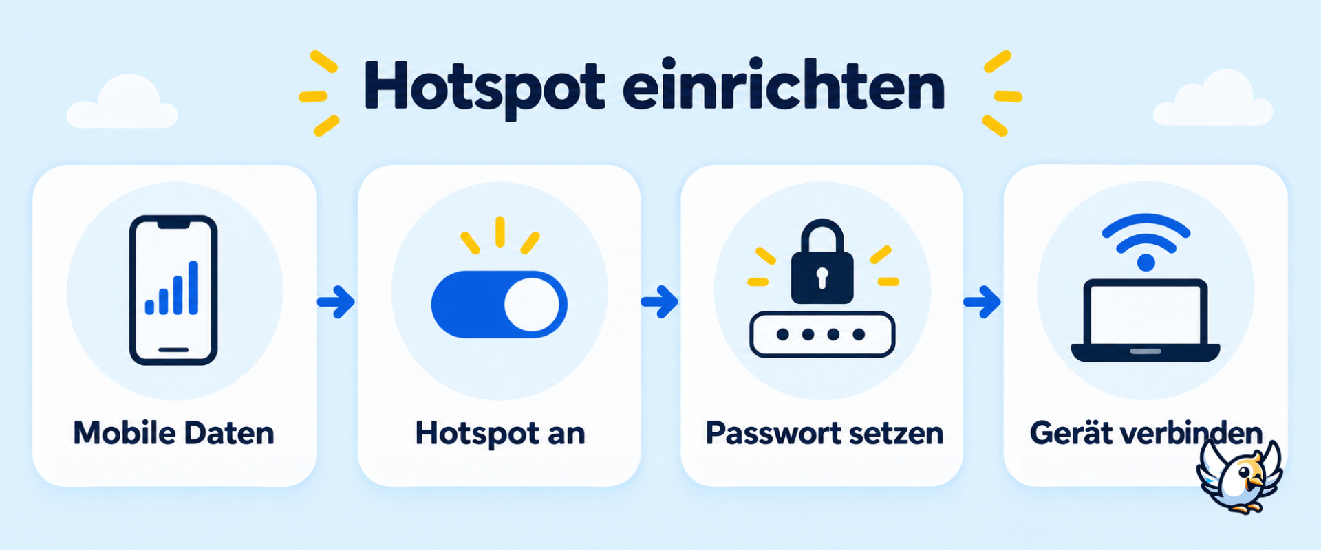 Persönlichen Hotspot auf iPhone und Android in wenigen Schritten einrichten
