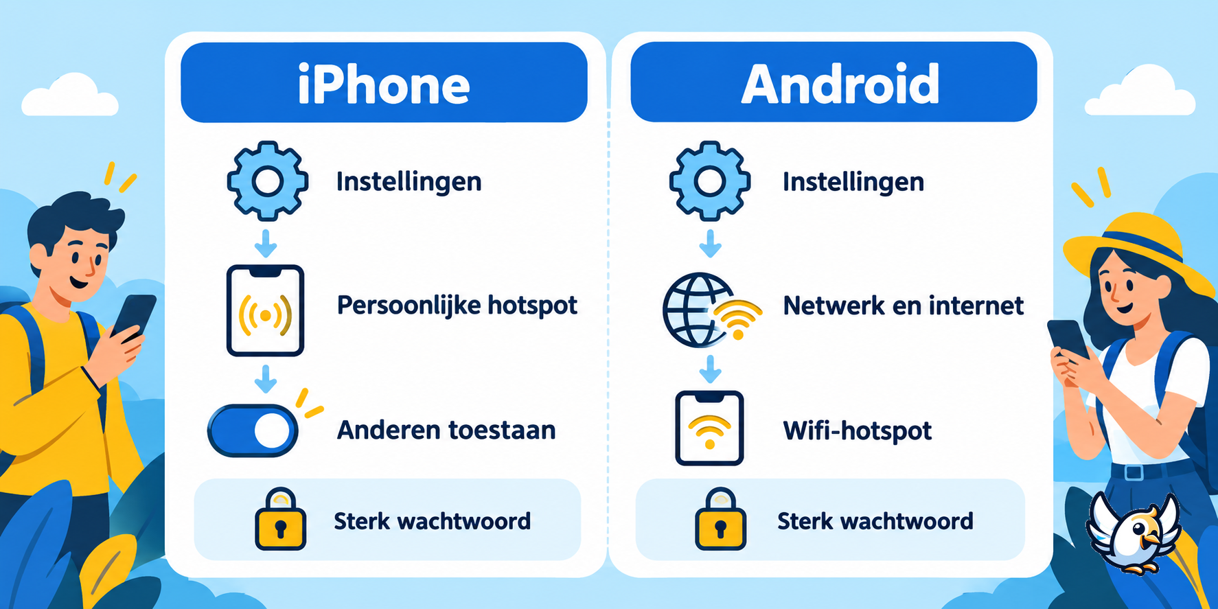 Persoonlijke hotspot instellen op iPhone en Android