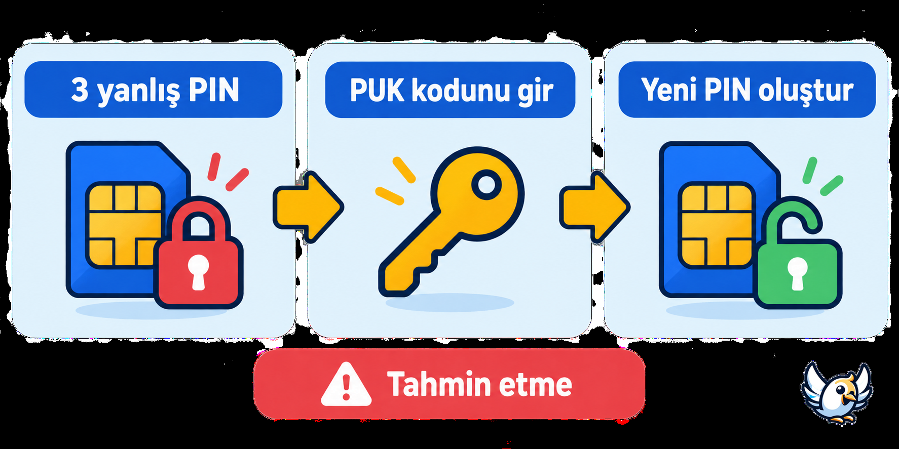 PIN hatasından PUK koduyla yeni PIN oluşturmaya uzanan SIM kart kilidi açma adımları