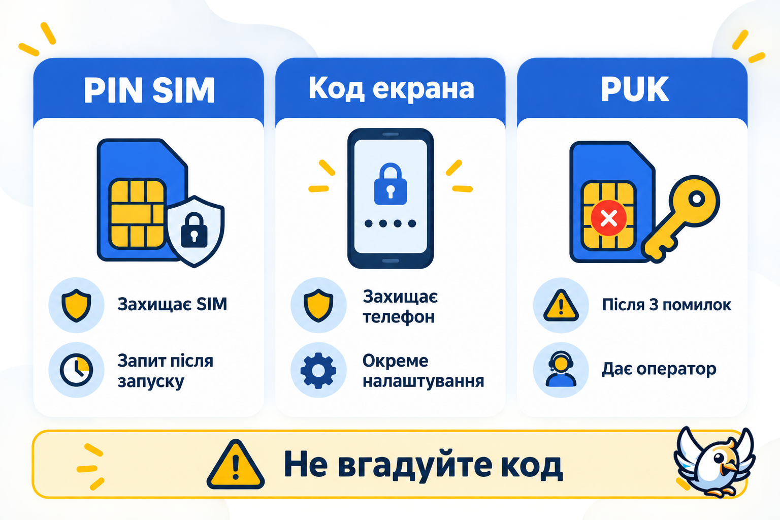 PIN-код SIM, код блокування телефона та PUK — у чому різниця