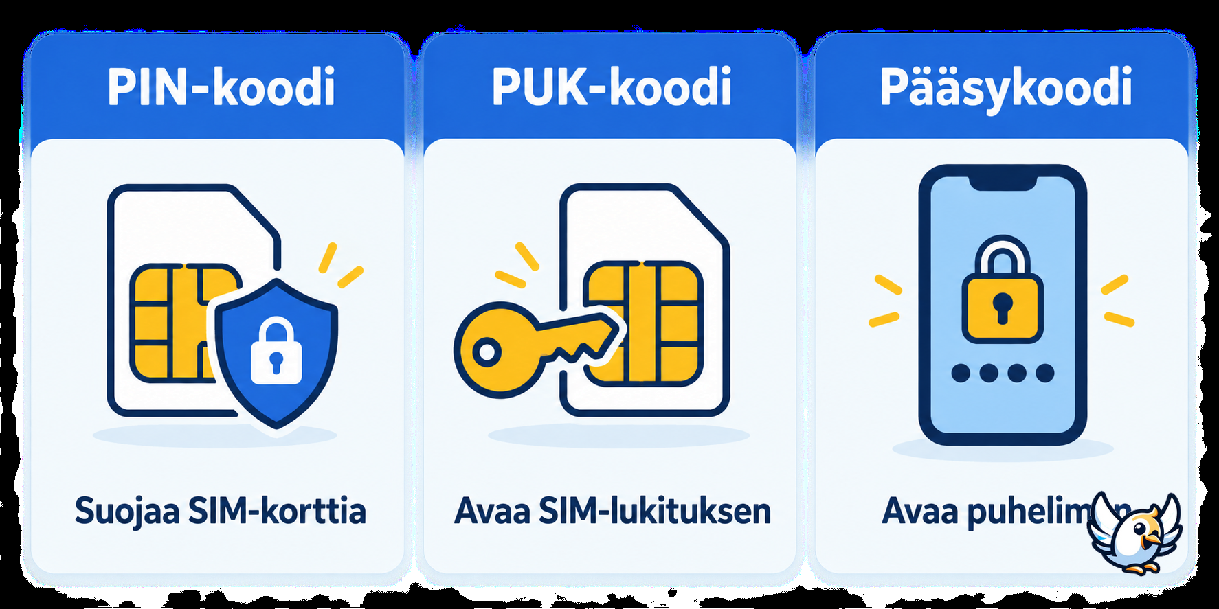 PIN-koodi, PUK-koodi ja puhelimen pääsykoodi – erot