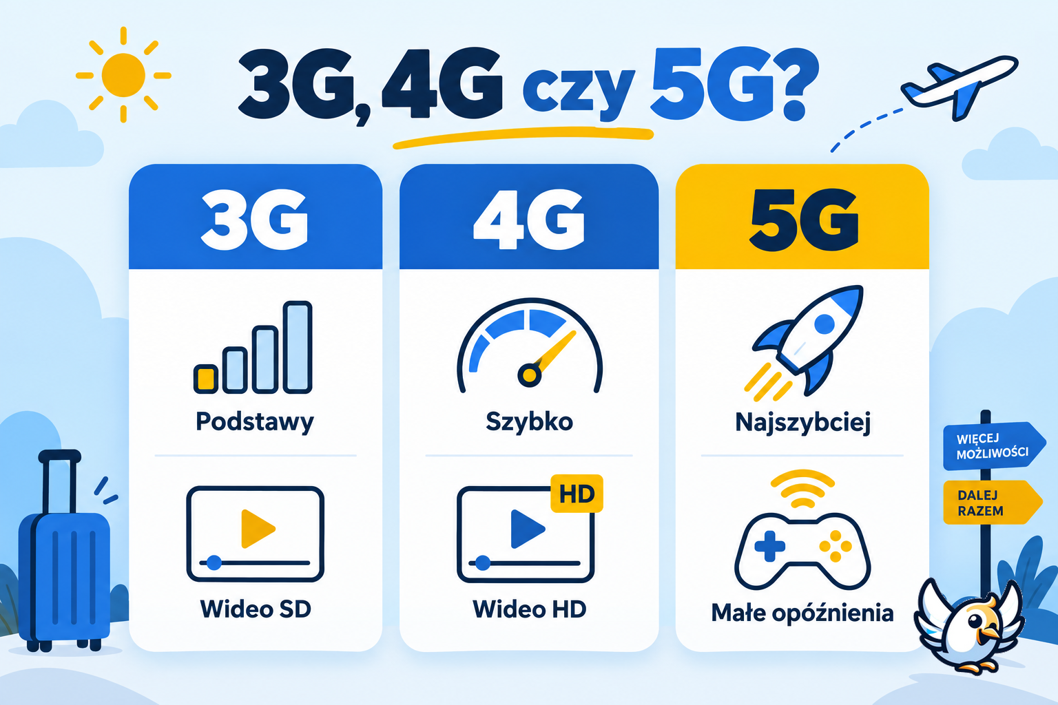 Porównanie 3G, 4G i 5G pod względem szybkości i zastosowań