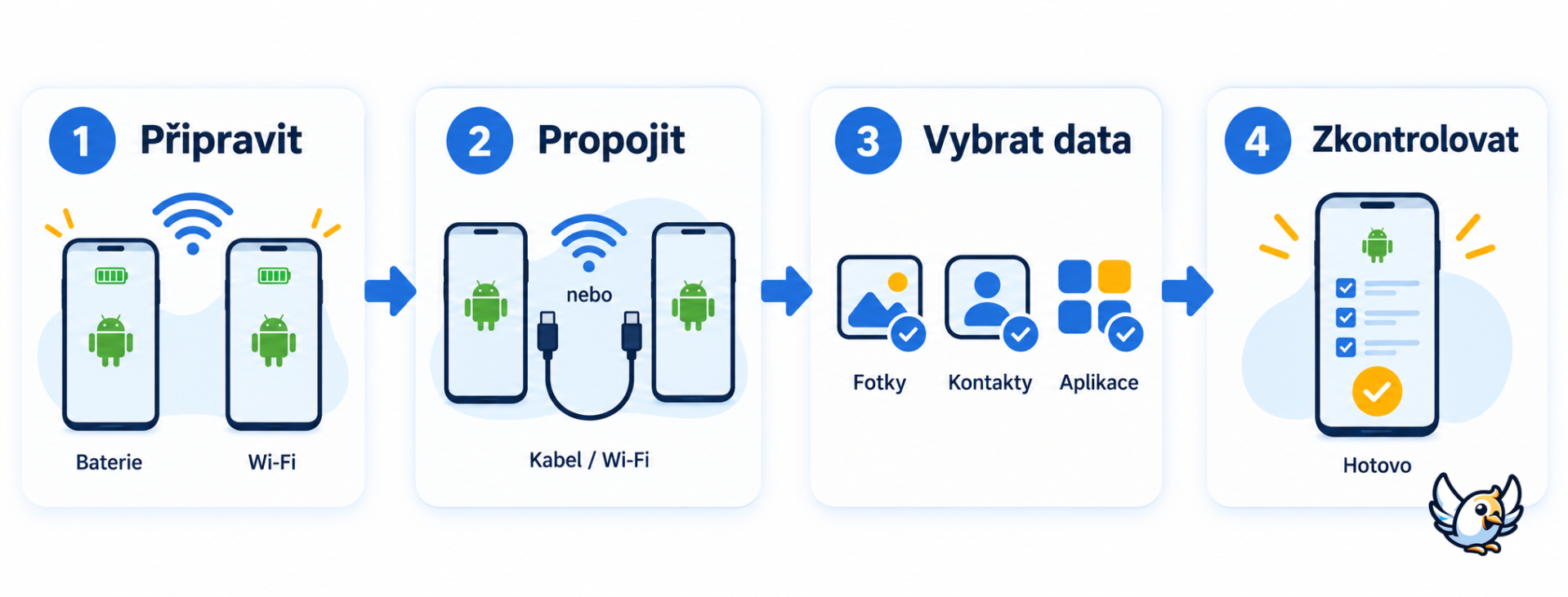 Přenos dat Android krok za krokem kabelem nebo přes Wi-Fi