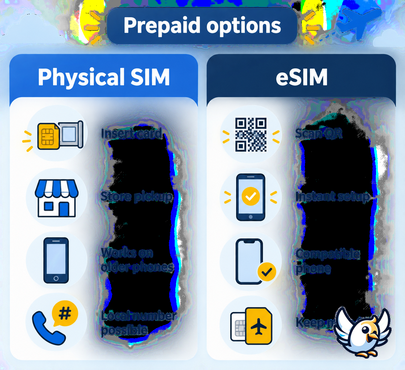 Prepaid physical SIM card versus eSIM comparison for travelers
