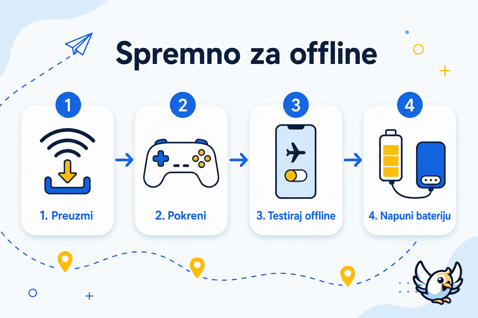 Priprema igara bez interneta prije putovanja u četiri koraka