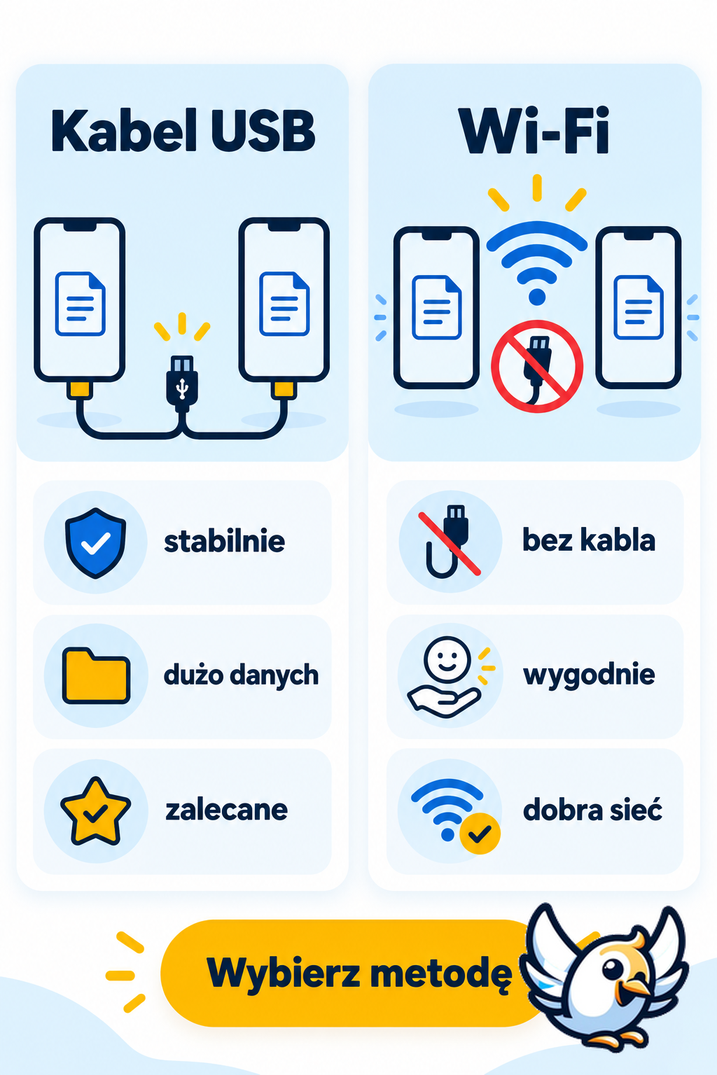 Przenoszenie danych Android kablem lub przez Wi-Fi — porównanie metod