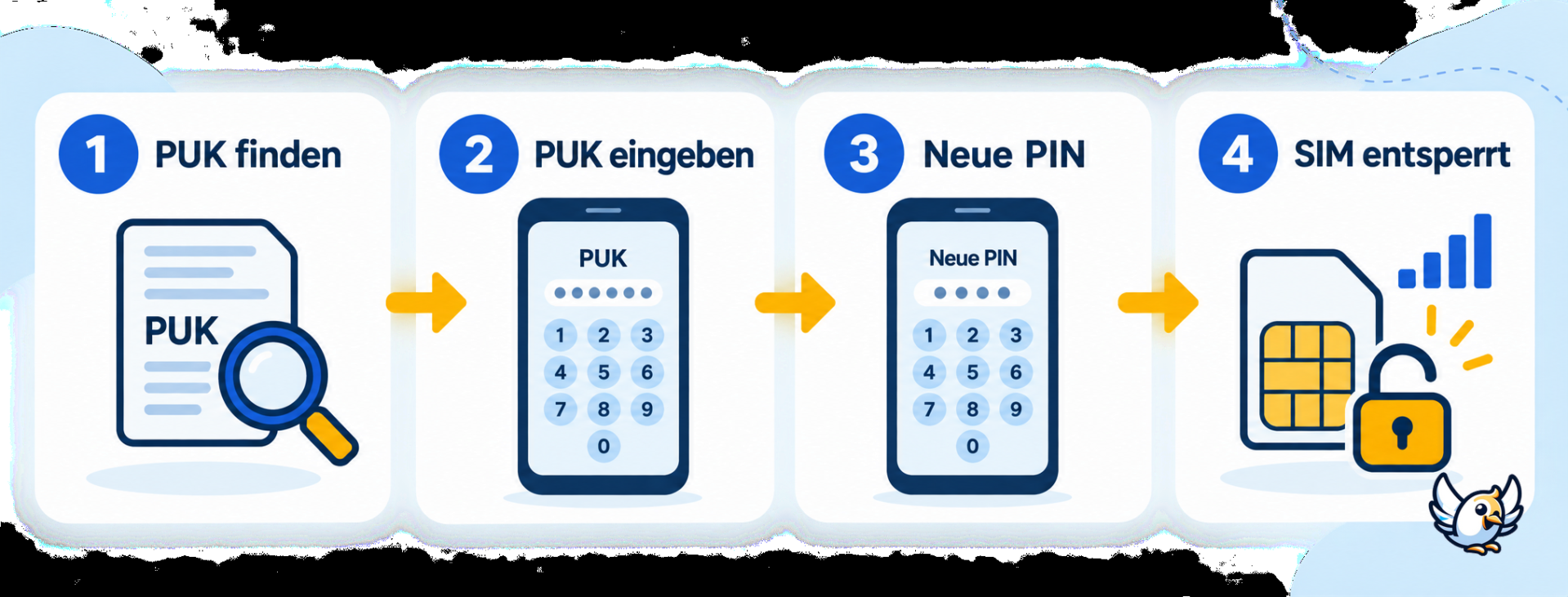 PUK Code eingeben: SIM in vier Schritten entsperren