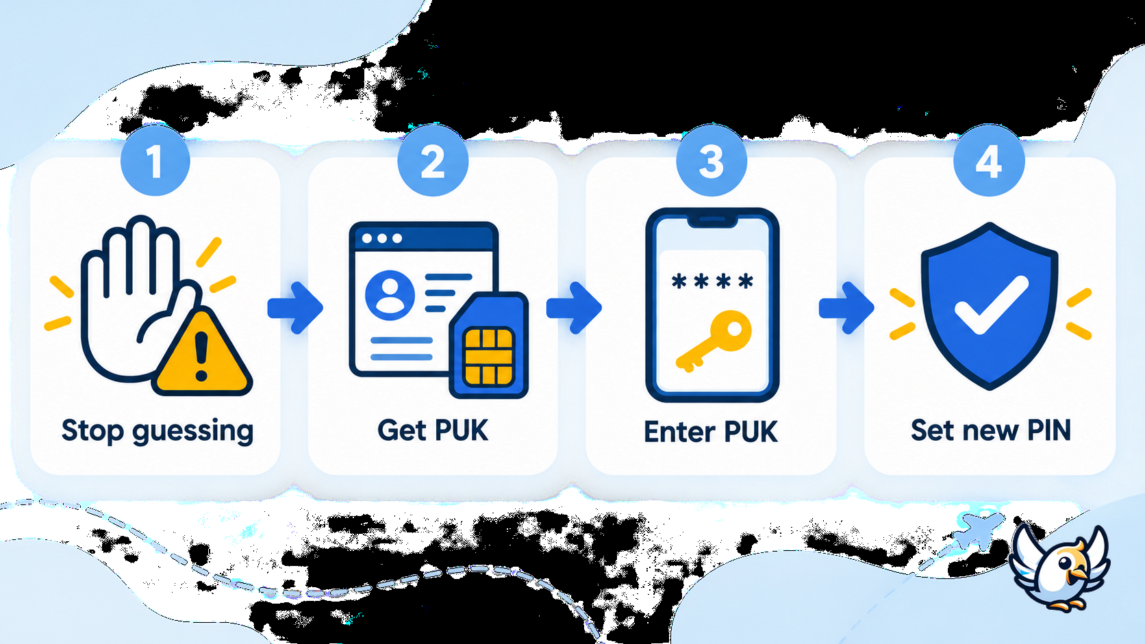 PUK code recovery steps after a SIM PIN is blocked