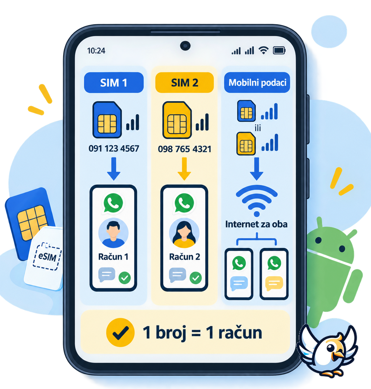 Razlika između dvije SIM kartice i dva WhatsApp računa na Androidu