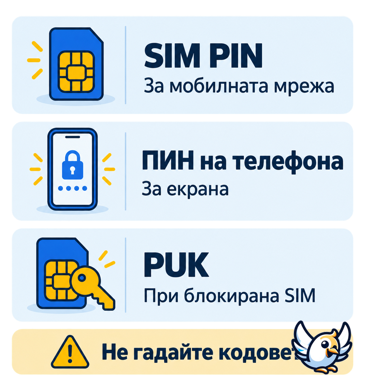 Разлика между ПИН на SIM карта, ПИН на телефона и PUK код