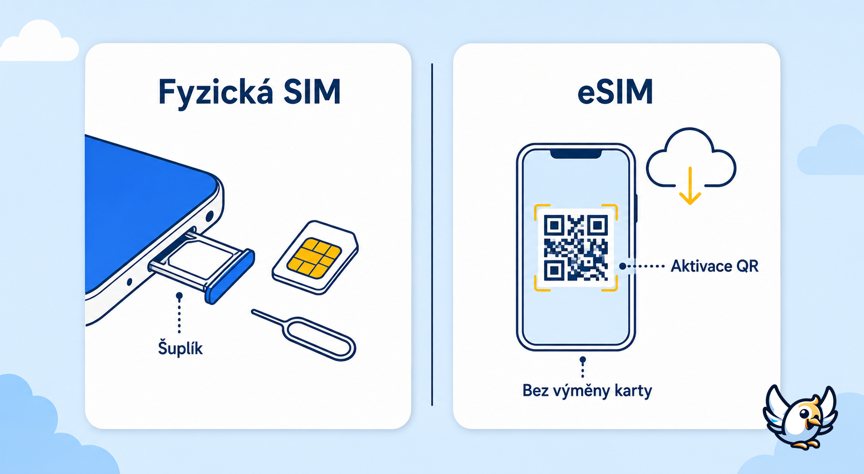rozdíl mezi fyzickou SIM kartou a eSIM při cestování