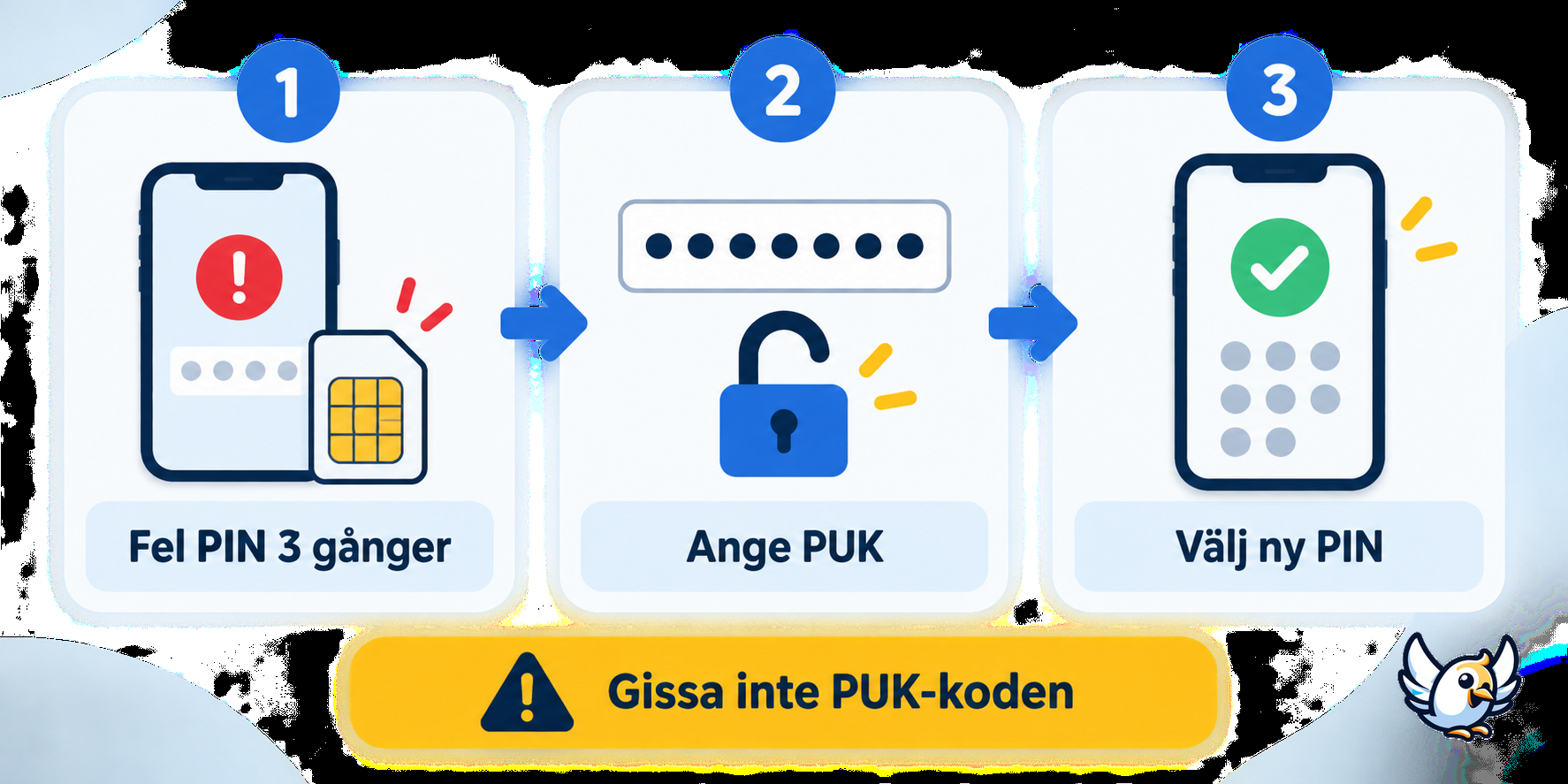 Så fungerar PIN- och PUK-kod när SIM-kortet låses
