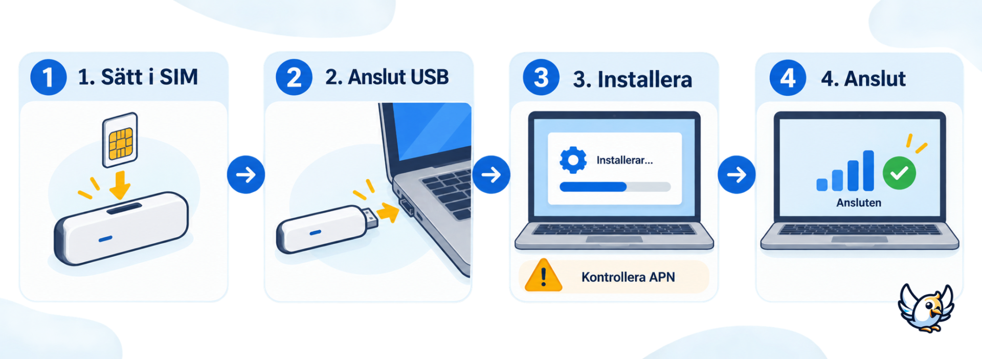 Så installerar du en 4G dongel i fyra steg