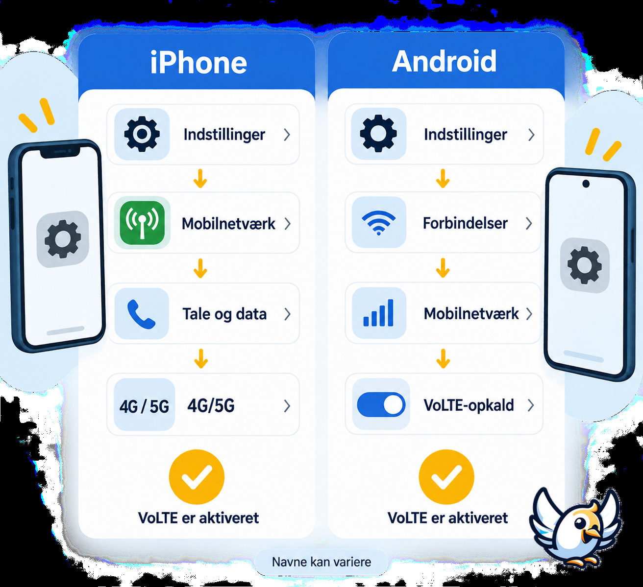 Sådan aktiverer du VoLTE på iPhone og Android