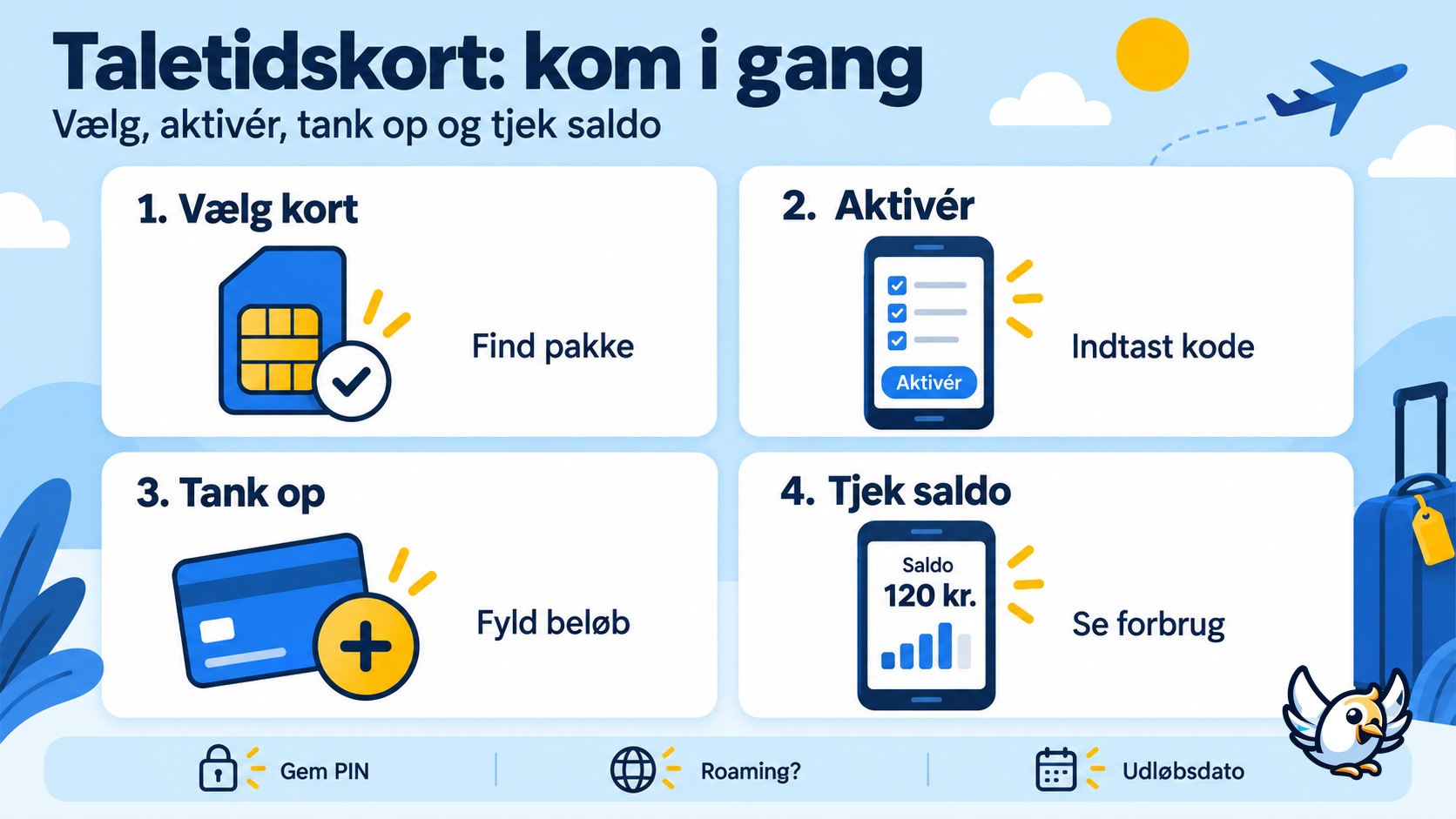 Sådan aktiverer og bruger du et taletidskort