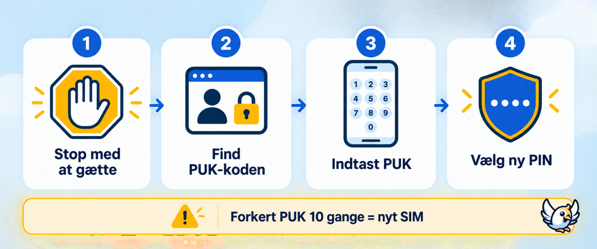 Sådan finder og bruger du din PUK-kode trin for trin